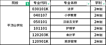 平顶山专升本(平顶山专升本机构)