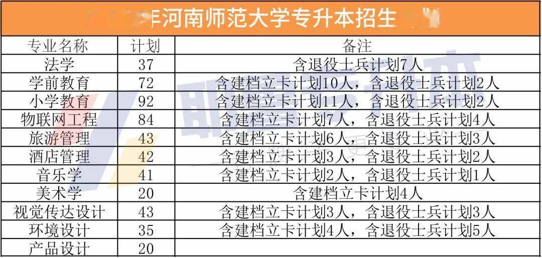 平顶山专升本(平顶山专升本机构)