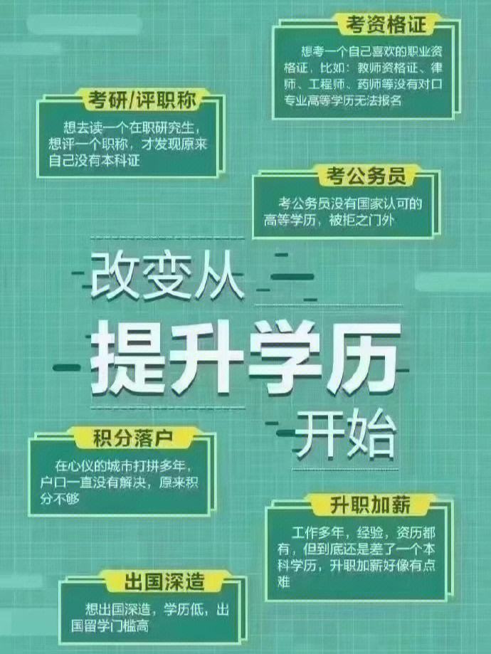 商丘学历提升(商丘专业技术人员继续教育平台)