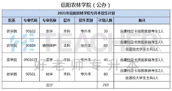 信阳专升本(信阳专升本培训机构哪个好,正规?)