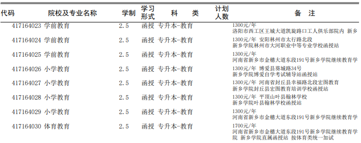 新乡成考加分政策(新乡成人高考考试地点)