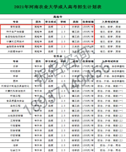 新乡成考加分政策(新乡成人高考考试地点)