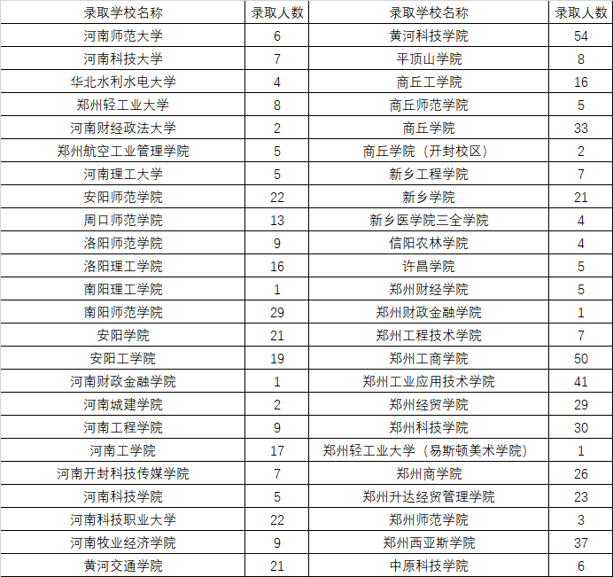 三门峡学历提升(三门峡学籍网查询 登录入口)