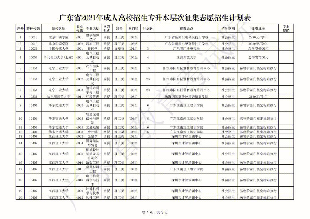 三门峡成考加分政策(三门峡成人高考分数线)