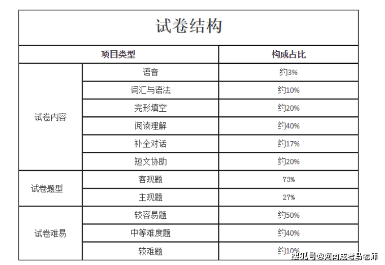 河南成考报名时间(2021河南成考报名时间和考试时间)