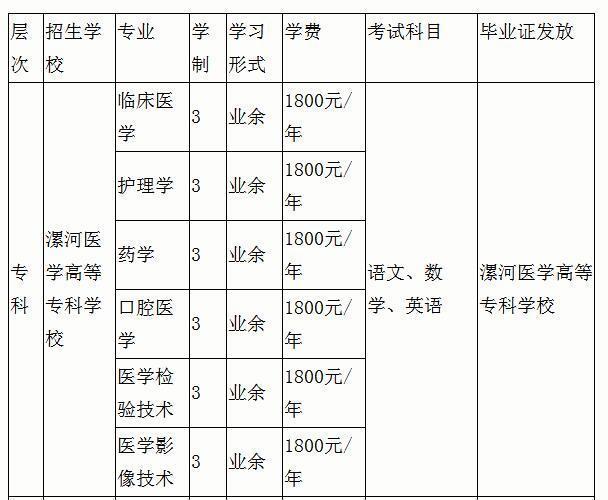 漯河成考报名时间(漯河市成人高考时间)