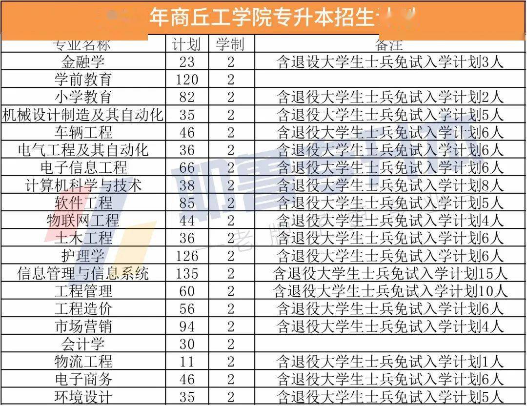 信阳专升本(信阳专升本考试地点)