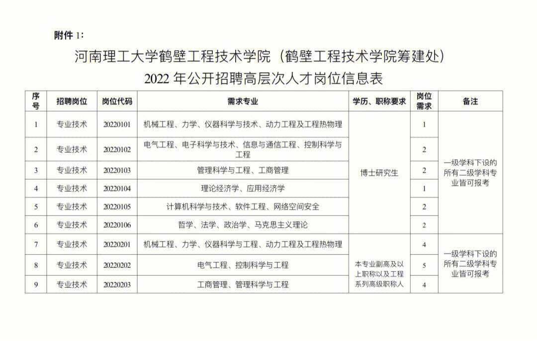 鹤壁函授大学(鹤壁函授站专升本在哪个地方)