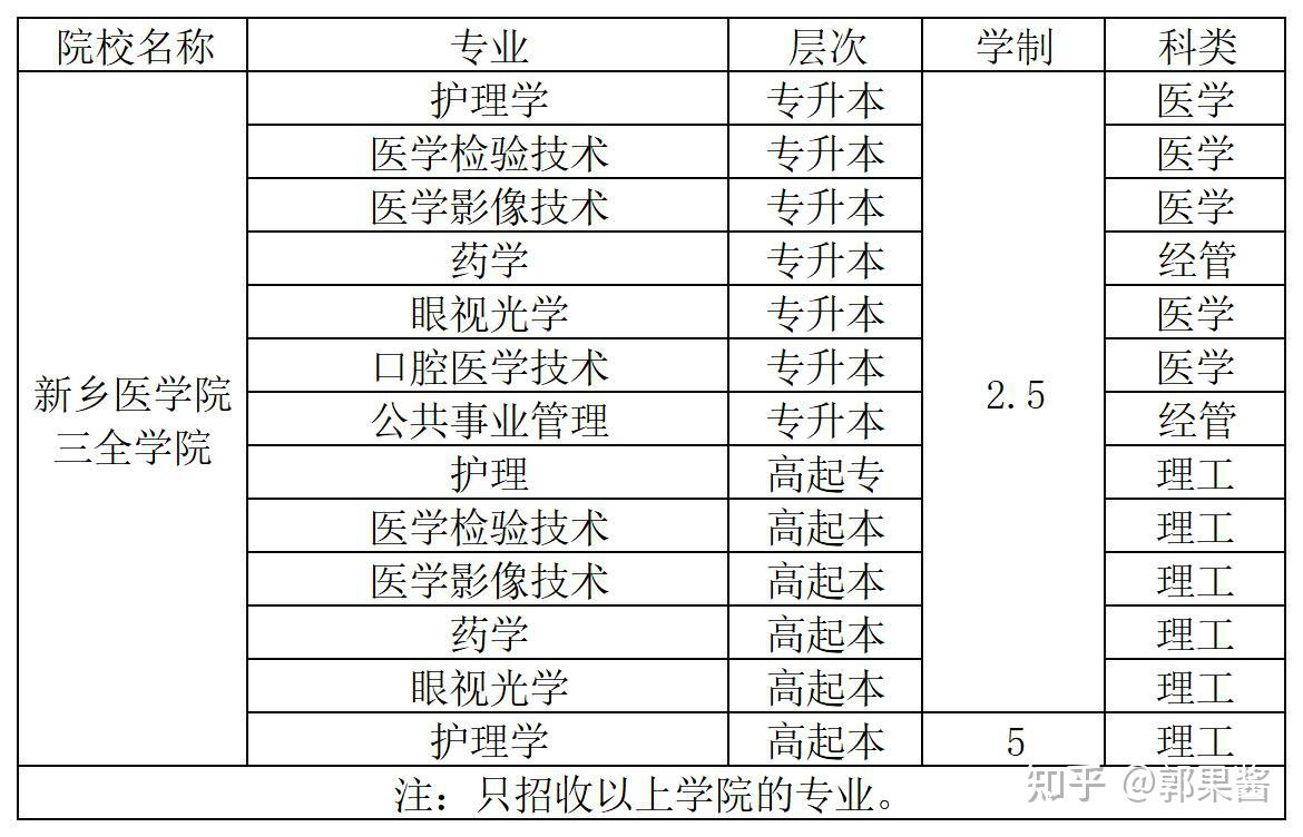 新乡成考报名时间(新乡成人自考报名入口官网)