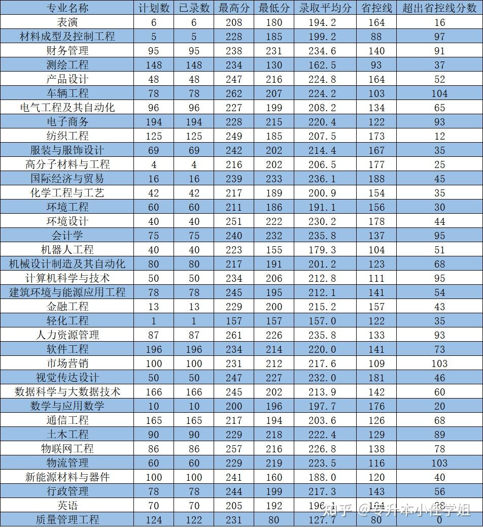 开封专升本(开封专升本考点学校)