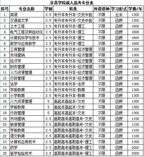 许昌成考报名时间(许昌成考报名时间表)