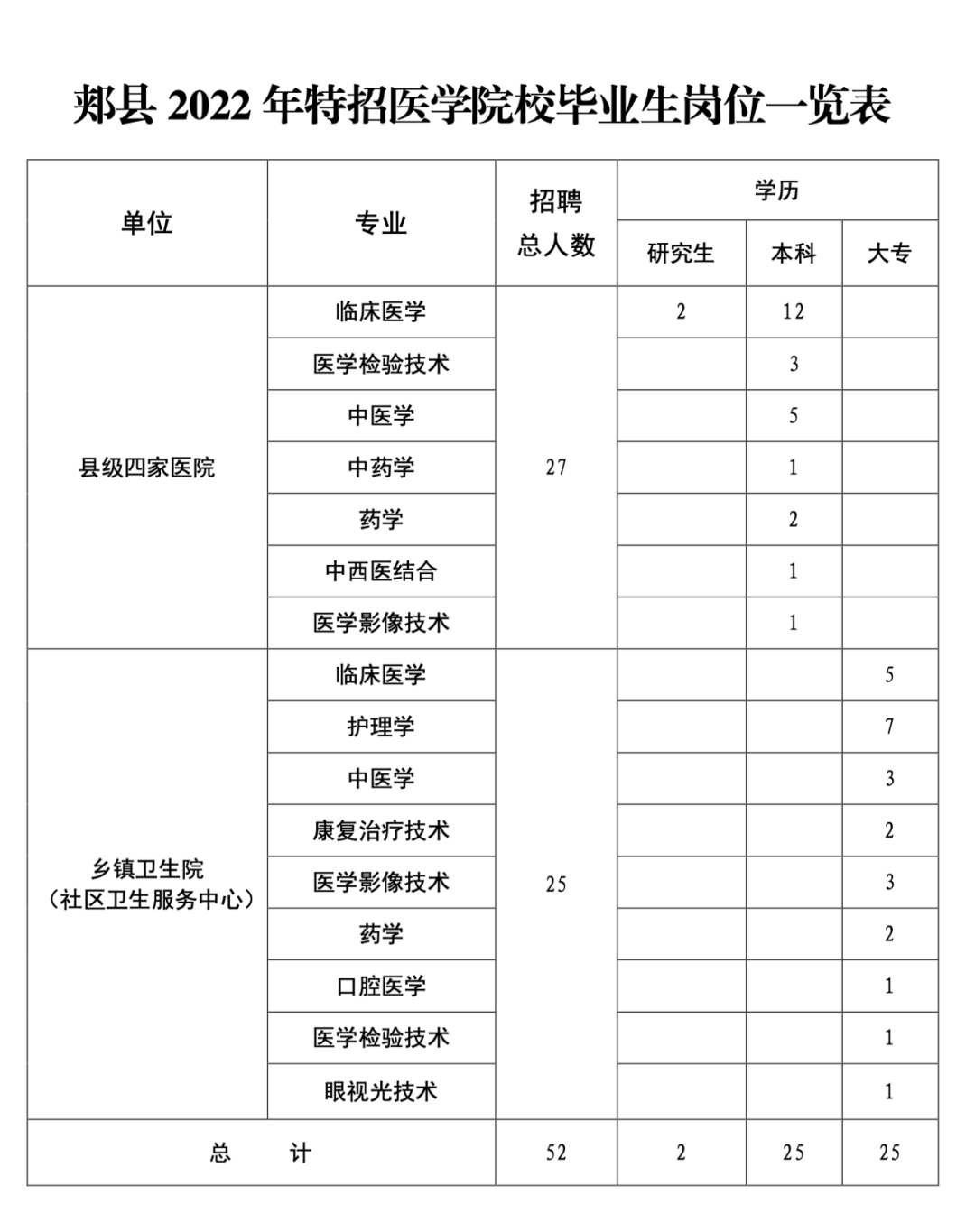 漯河专升本(漯河专升本美术培训)