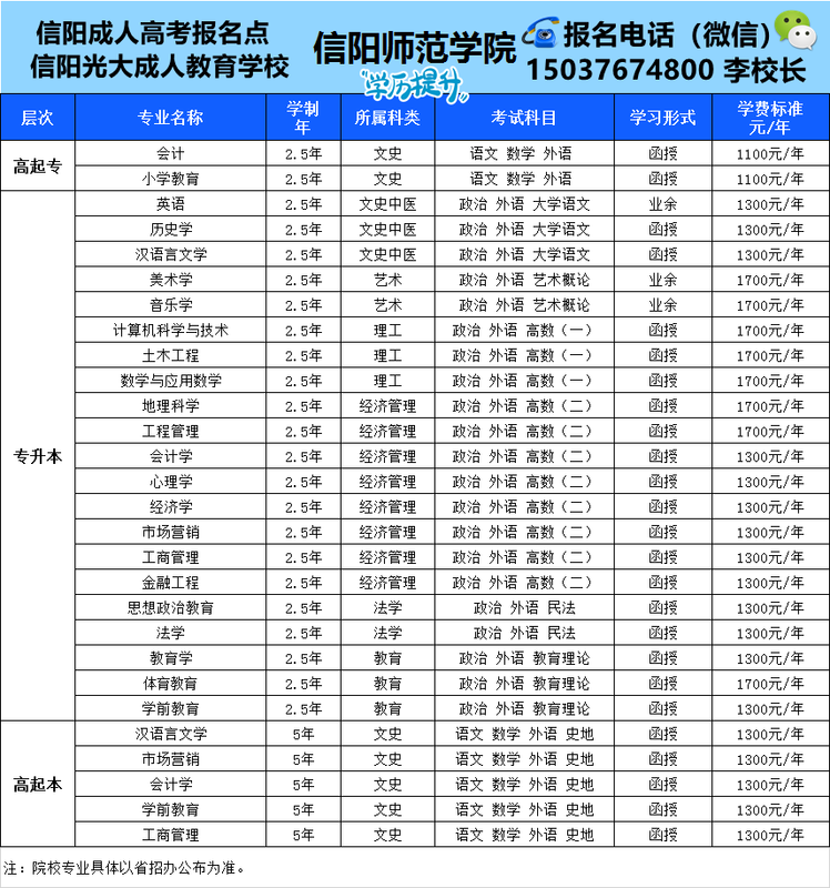 信阳成考报名时间(信阳成考都在哪考试)