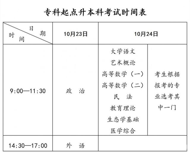 河南成考报名时间(河南成考报名时间2024年)