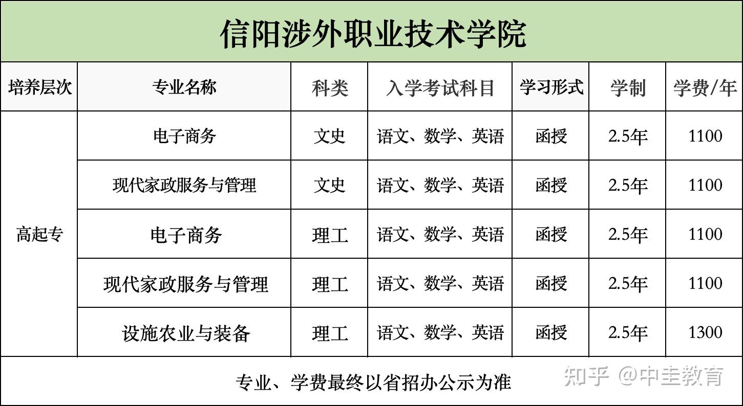 信阳成考报名时间(信阳市成人教育在哪报名)