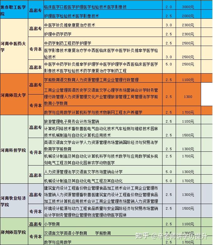 焦作成考加分政策(成人高考焦作一般在哪考试)