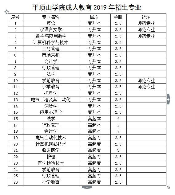 平顶山成考报名时间(河南平顶山成人高考时间)