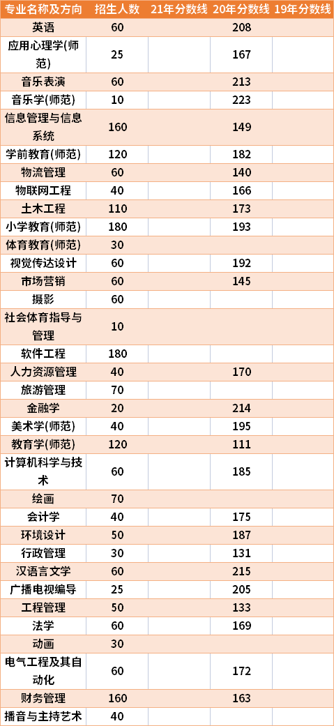 安阳专升本(安阳专升本辅导班)