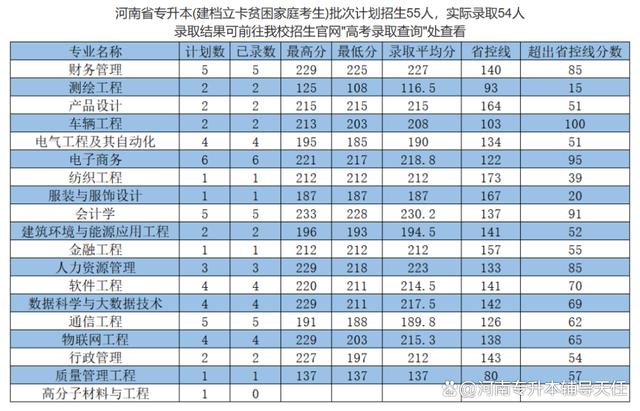 许昌专升本(许昌专升本考试时间)