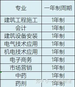 信阳成考报名时间(河南信阳成人高考成绩查询)