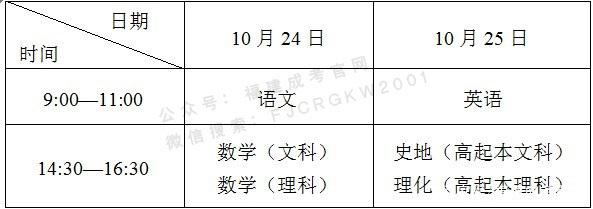 新乡成考报名时间(新乡成人高考报名时间)