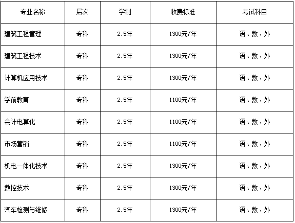 三门峡成考报名时间(三门峡招生考试中心)