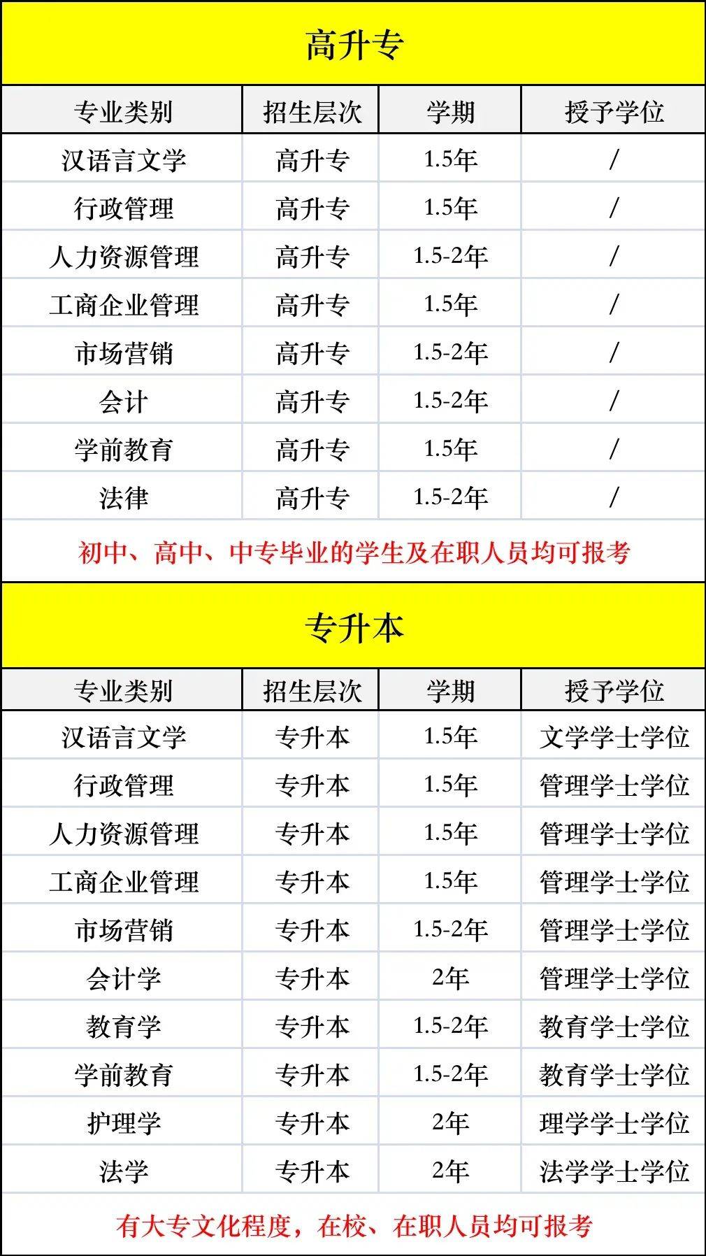 濮阳学历提升(濮阳市学历认证中心在哪)