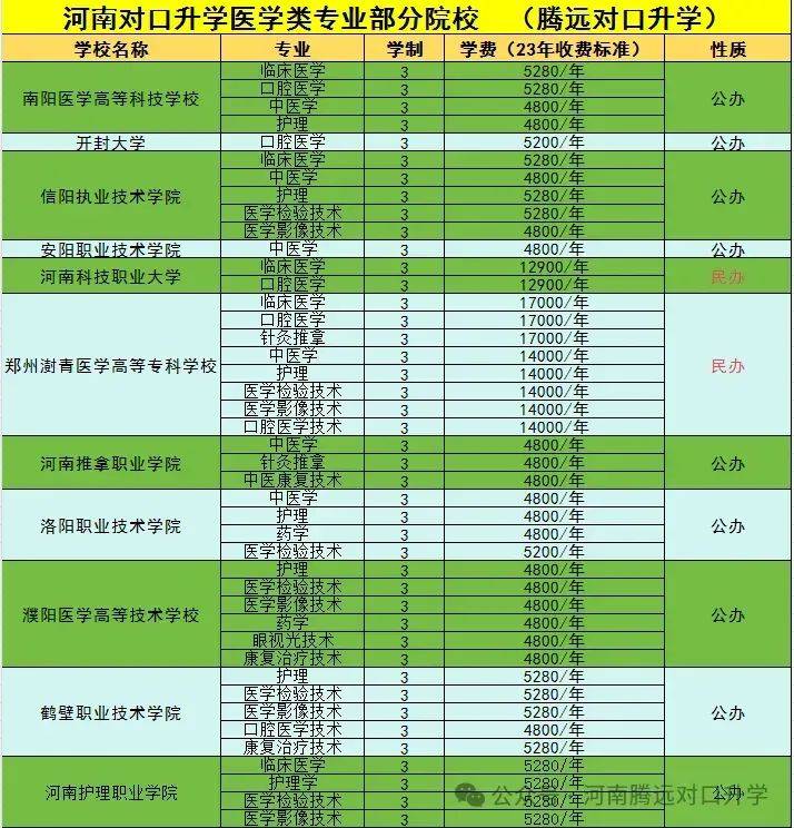 开封学历提升(开封学历提升中心)