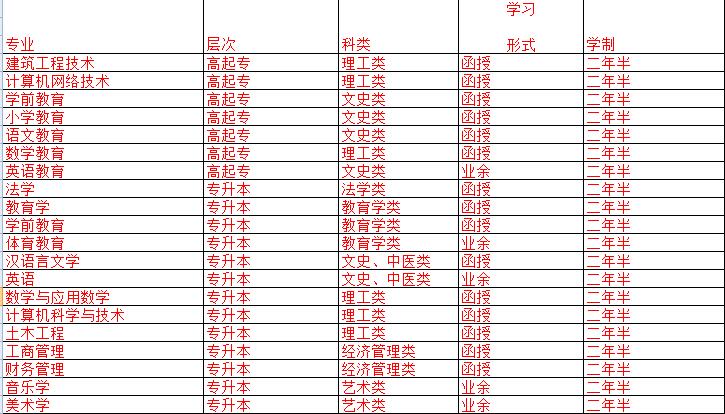 南阳成考加分政策(南阳成考加分政策查询)