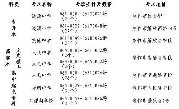 焦作成考加分政策(焦作成考加分政策最新)