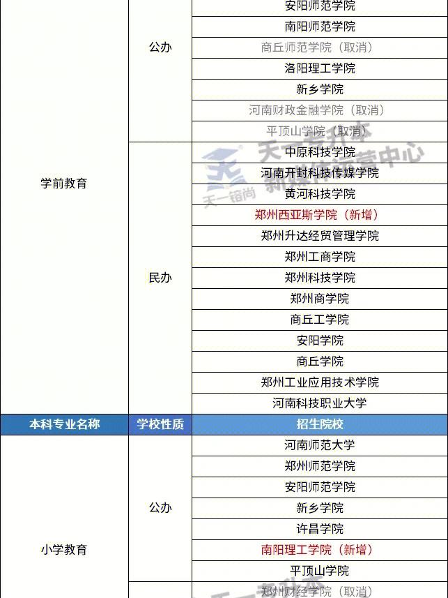 南阳专升本(南阳专升本考试时间2024)