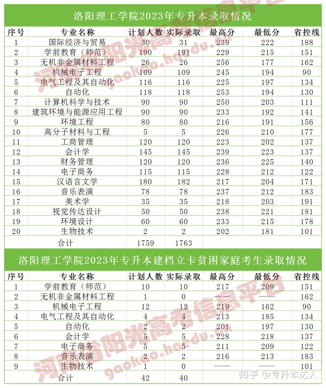 开封专升本(开封专升本的大学有哪些学校)