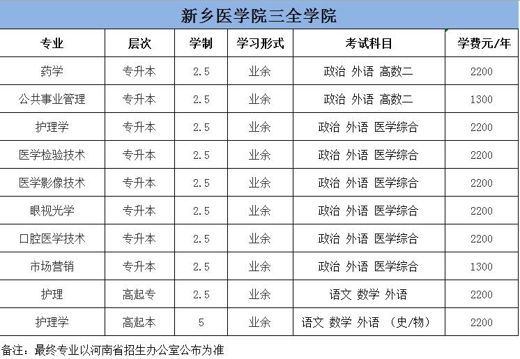 新乡成考报名时间(新乡市成人高考具体时间)