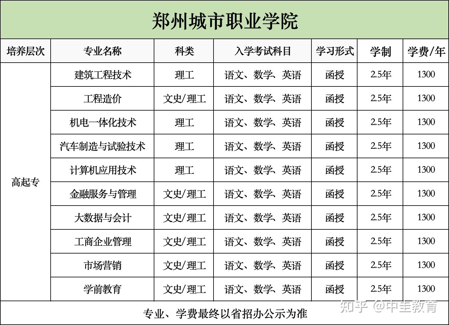 郑州函授大学(郑州函授大学官网)