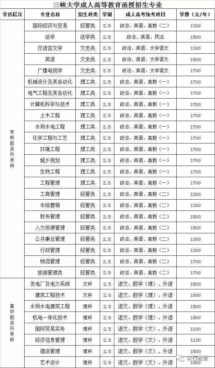 平顶山成考加分政策(河南平顶山成人大专报名处)