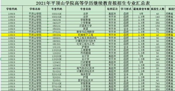 平顶山成考加分政策(河南平顶山成人大专报名处)