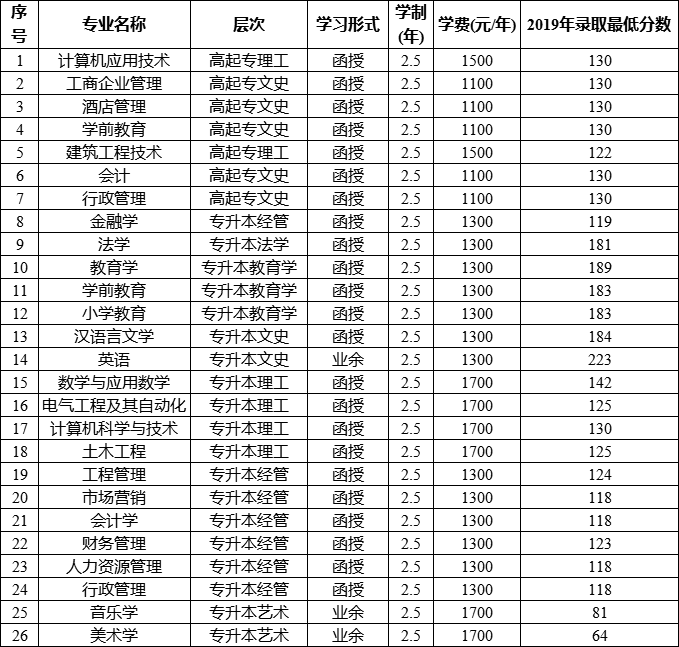 安阳成考报名时间(安阳成考报名时间查询)