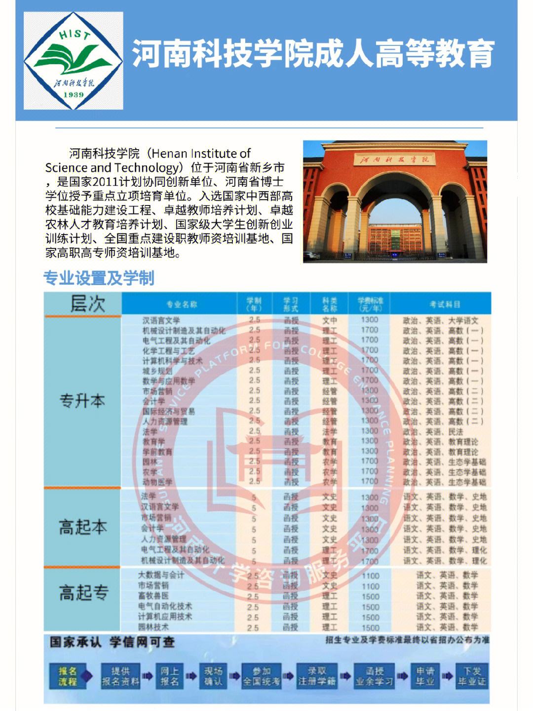 新乡成考报名时间(新乡成考报名时间表)