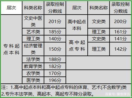 鹤壁成考加分政策(鹤壁成考加分政策最新)