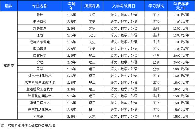 开封成考加分政策(开封大学成人大专怎么考)