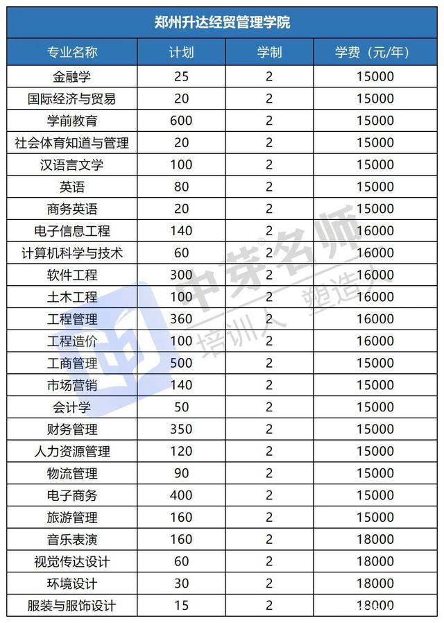 信阳专升本(信阳专升本机构都有哪些)