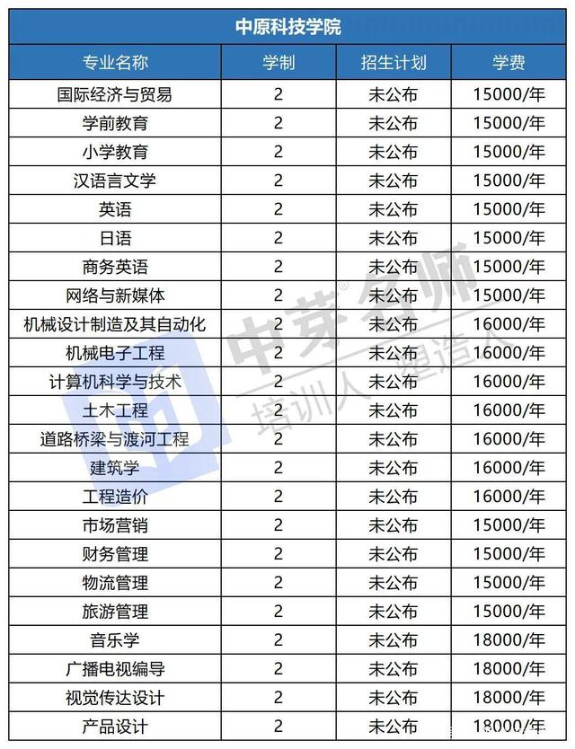 信阳专升本(河南专升本学校)