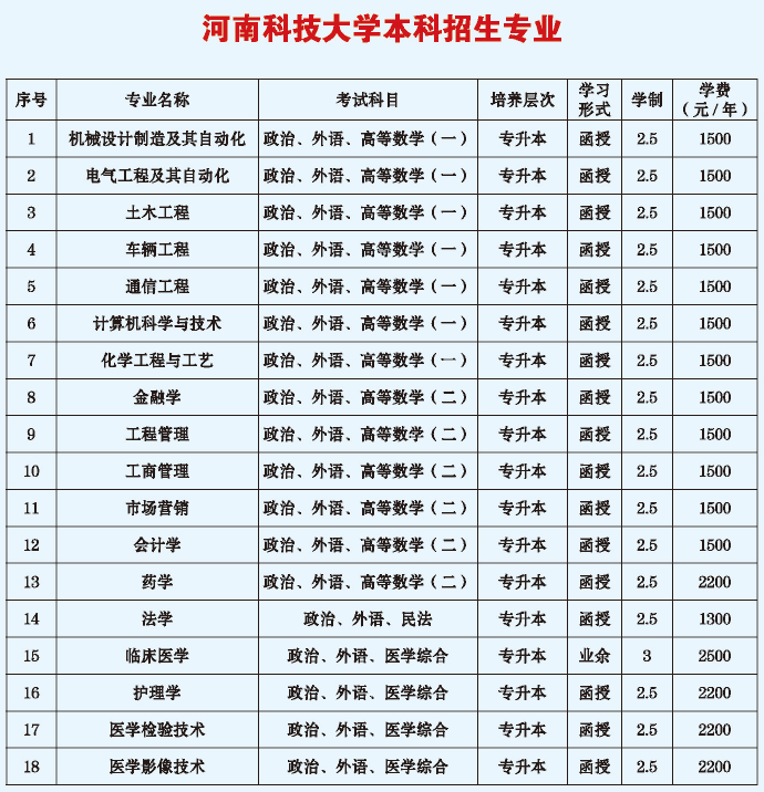 三门峡成考加分政策(三门峡函授报名地点)