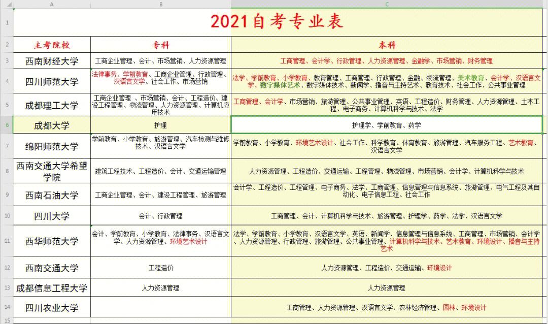 焦作成考招生专业(焦作成人大专报名时间)