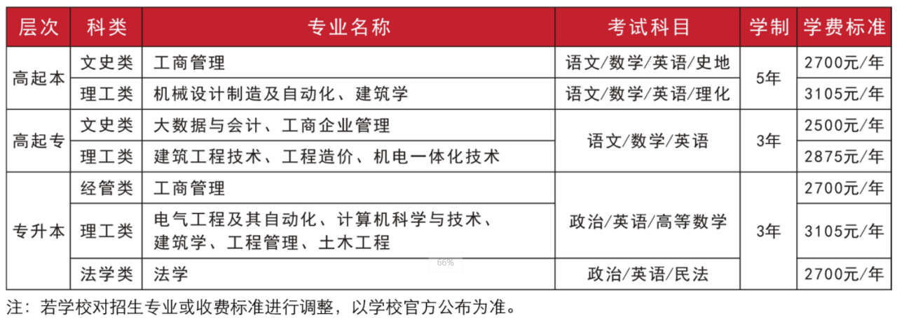 焦作成考招生院校(焦作成考招生院校名单)