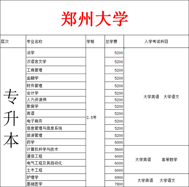 郑州成考招生专业(郑州成考学校有哪些)