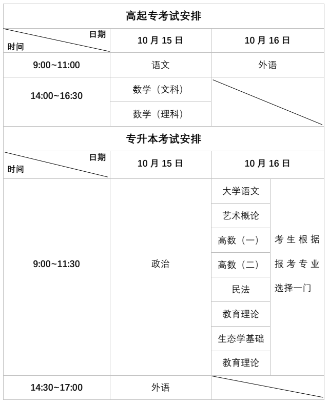 南阳成考考试时间(河南南阳成人高考成绩查询时间)