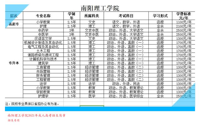 南阳成考考试时间(河南南阳成人高考成绩查询时间)