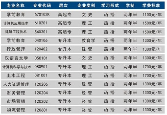 安阳成考加分政策(安阳成人高考考试具体时间)