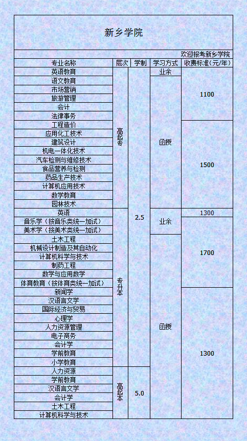 新乡成考招生院校(新乡市成人高考具体时间)